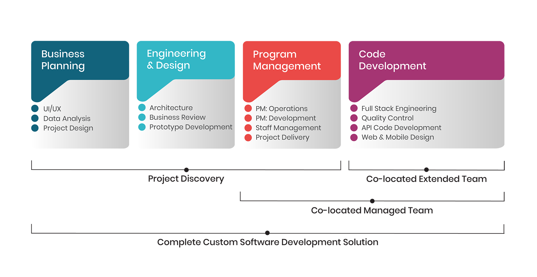 Afalia Program Chart-Home